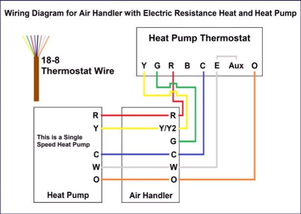 Complete Guide To Thermostat Wiring Heat Pump Step By Step Plumbingpoints