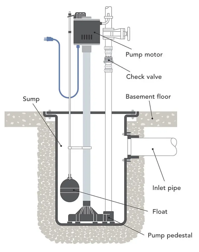 Sump Pump Float Switch Adjustment | In-depth Guide