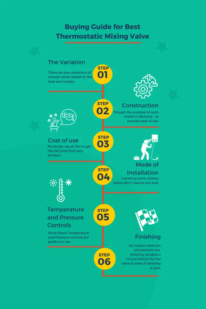 A Comprehensive Buying Guide for Best Thermostatic Mixing Valve 